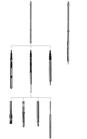 Product Hierarcy